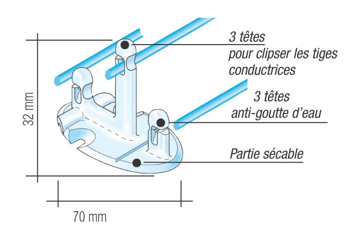 produit contre le pigeon electrique