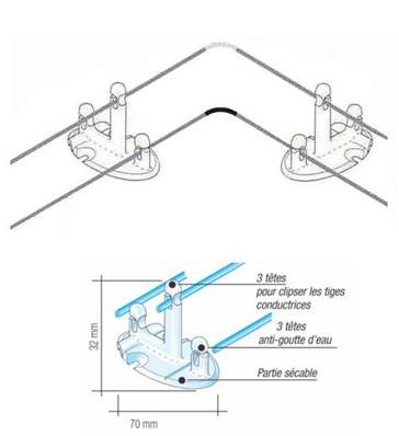 SYSTEME ANTI PIGEONS ELECTRIQUE BIRD OUT RESSORT KIT 20m 