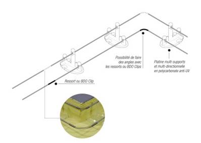 SYSTEME ANTI PIGEON ELECTRIQUE BIRD OUT INOX RESSORT KIT 20m 