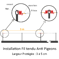 KIT FIL TENDU BIRDWIRE ECOPIC ANTI PIGEON